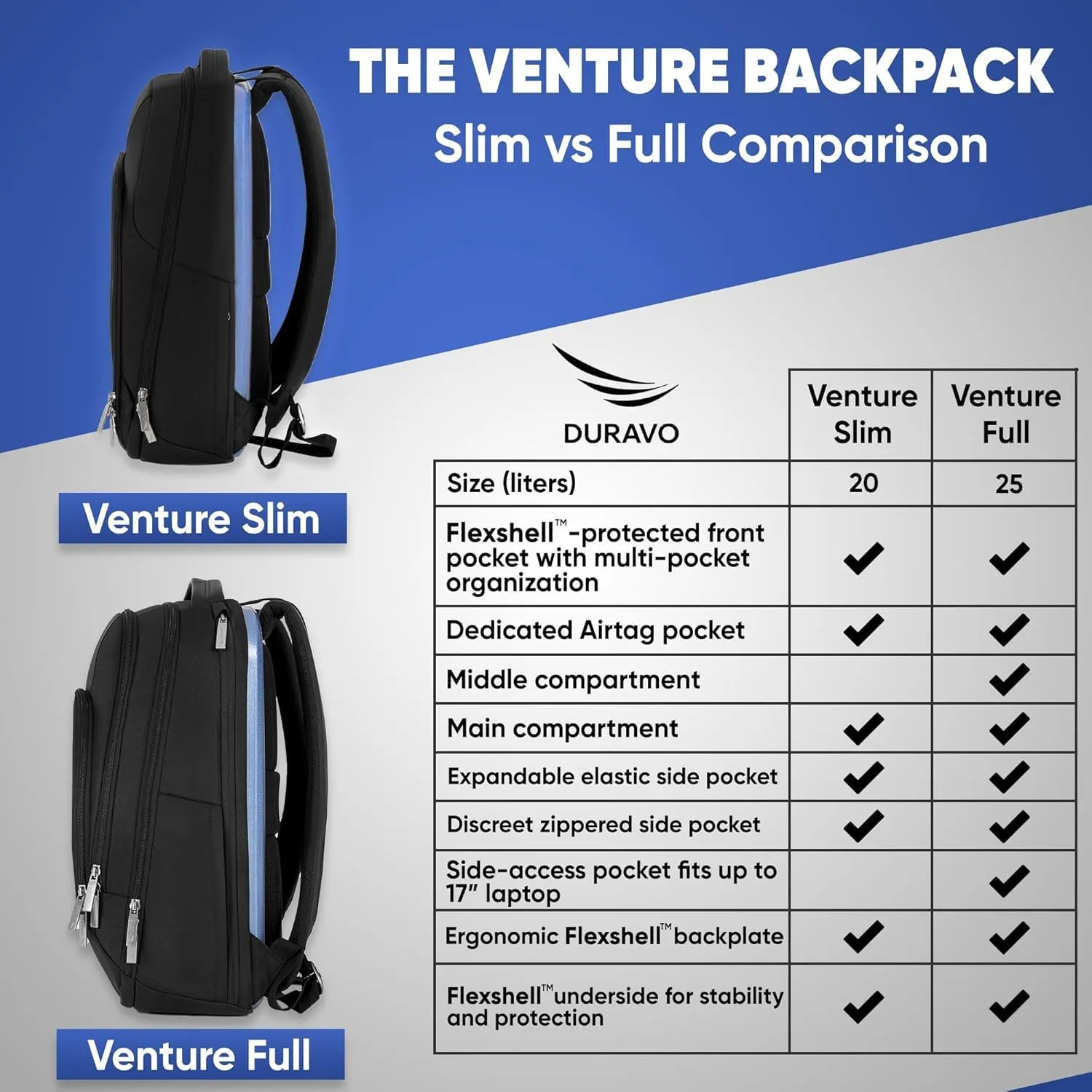 Venture Full Laptop Backpack, Durable, Sleek, Flight Approved, Fits Up to 17" Laptop, Breathable, Lightweight (Blue, Full)